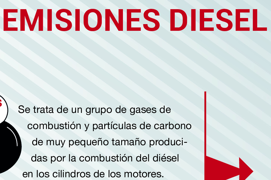 Cancerígenos en el trabajo: emisiones motores diésel.